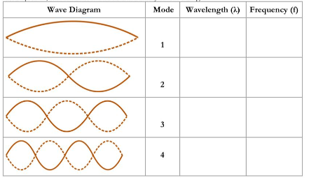 Physics Problem Solver | Physics AI Solver - TutorBin